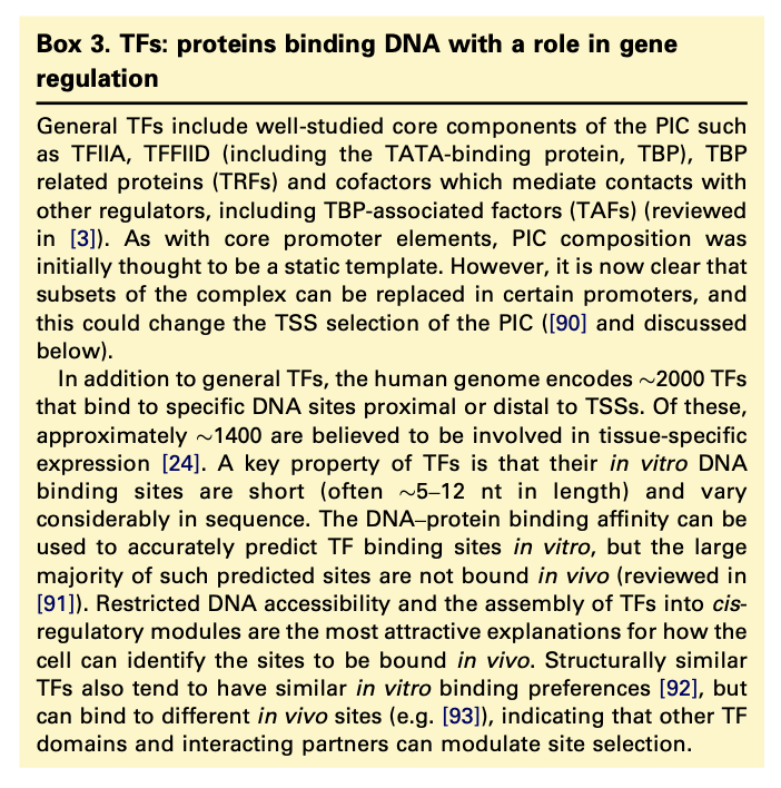 TFs: proteins binding DNA with a role in gene regulation